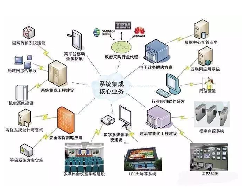 构建高效的IT服务体系